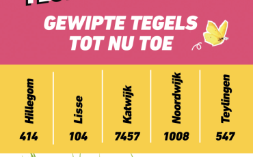 Tegelwippers, opgelet! Doe mee en win een regenton